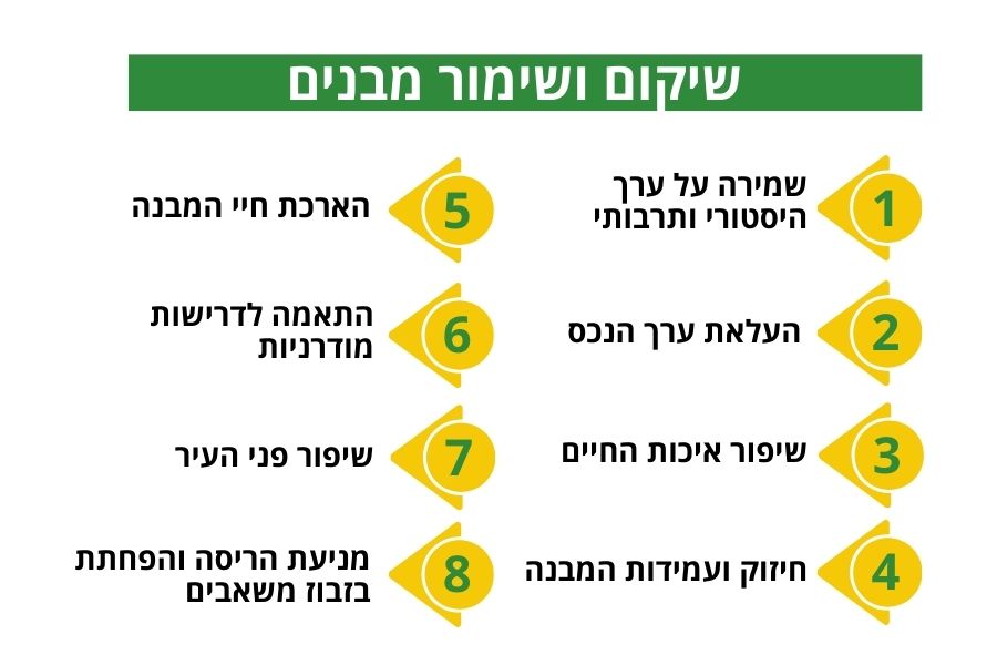 שיקום מבנים מסוכנים